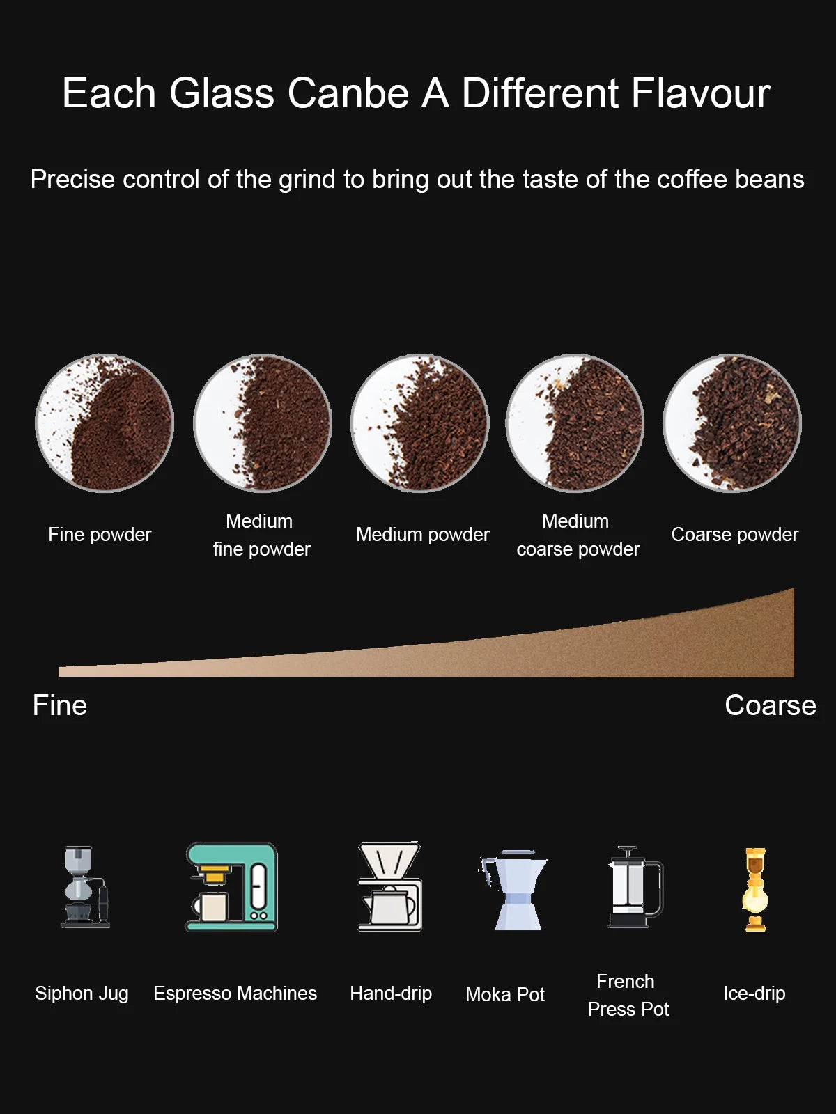 Electric Burr Coffee Grinder , 200W Upgrade, 18 Precise Grind Settings, 2-14 Cup Adjustable, Only for Grind Coffee, Black